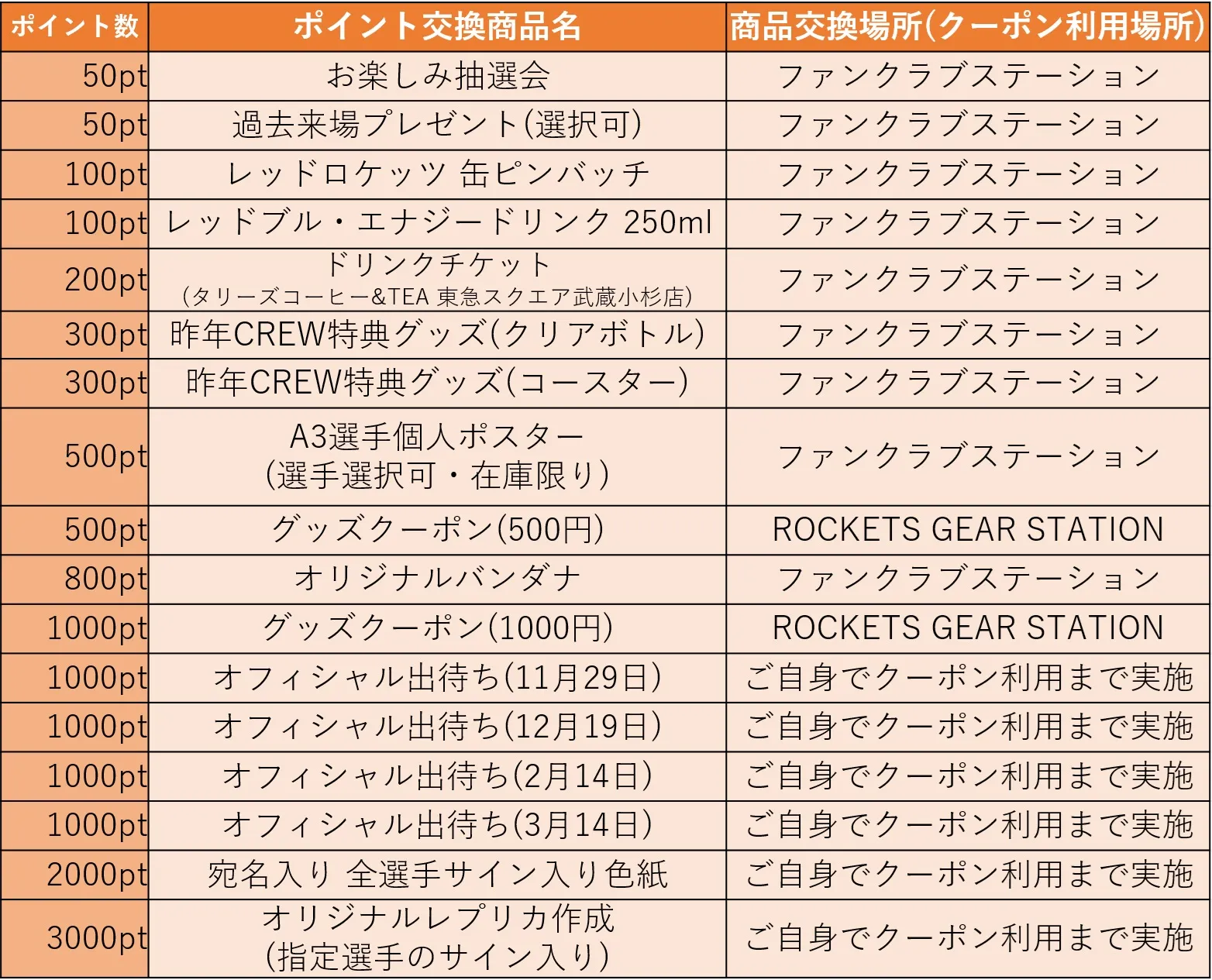 2026-27シーズン CREW ホームゲーム来場ポイントについて | ニュース